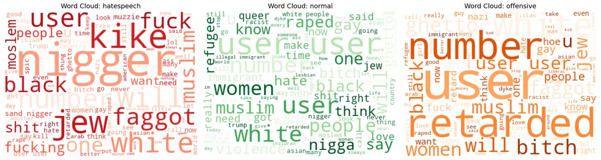 Natural Language Processing